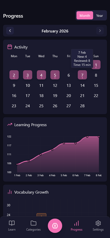 Stats dashboard with heatmap and charts