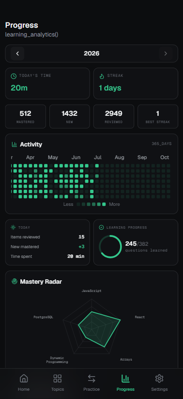 Progress dashboard with activity heatmap and mastery radar