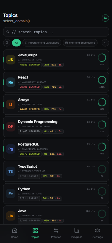 Browse topics by category with mastery progress